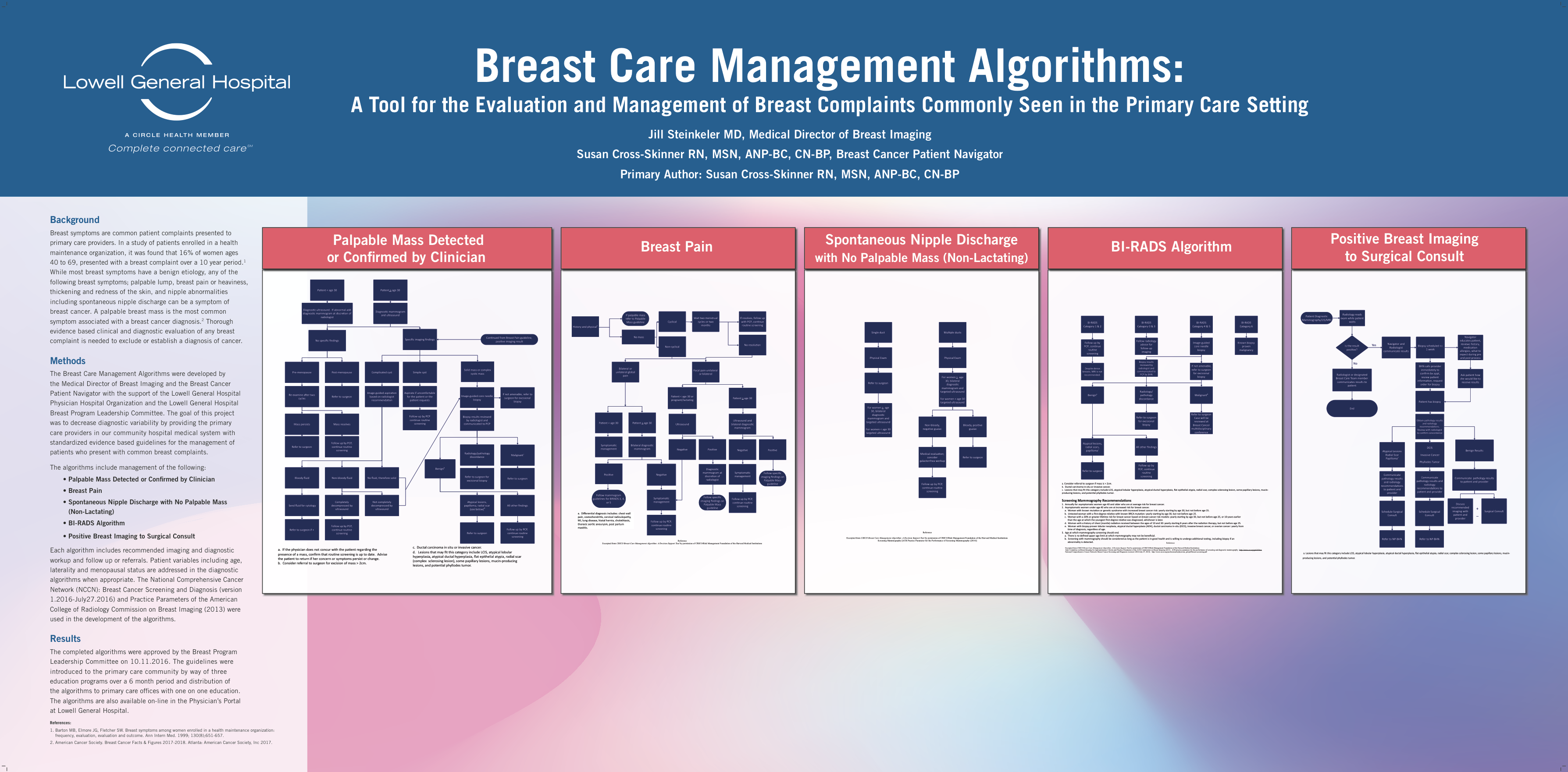 breastcare poster